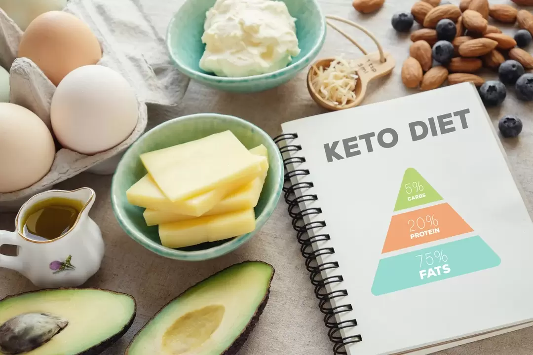 alimente și jurnal alimentar pentru dieta keto